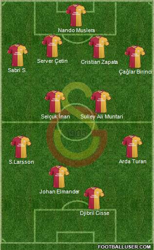 Galatasaray SK Formation 2011