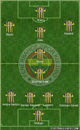 Fenerbahçe SK Formation 2011