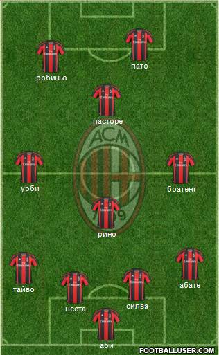 A.C. Milan Formation 2011