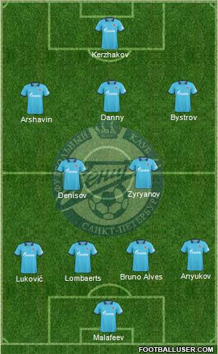 Zenit St. Petersburg Formation 2011
