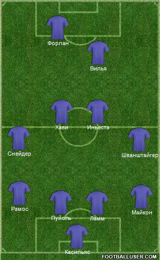 World Cup 2010 Team Formation 2011