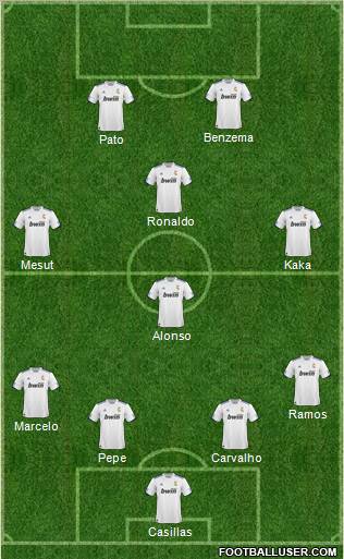 R. Madrid Castilla Formation 2011