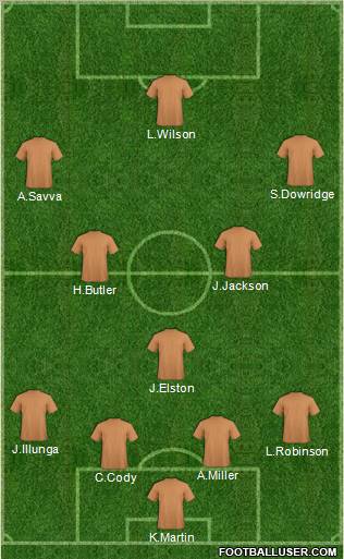 Dream Team Formation 2011