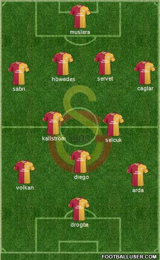 Galatasaray SK Formation 2011