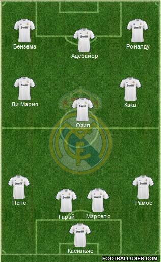 Real Madrid C.F. Formation 2011