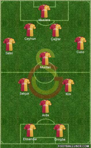 Galatasaray SK Formation 2011