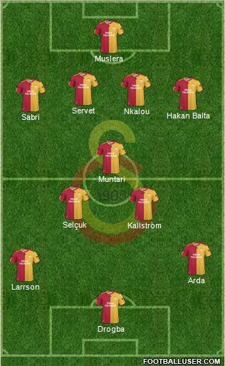 Galatasaray SK Formation 2011