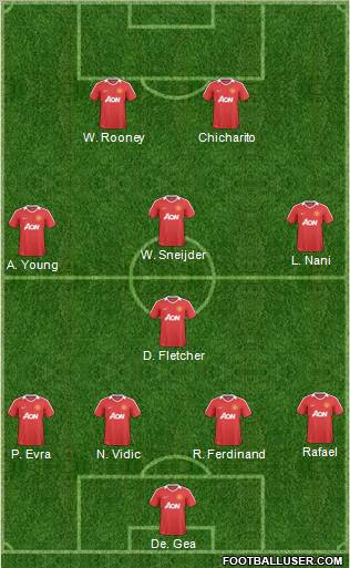 Manchester United Formation 2011