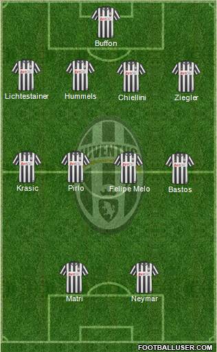 Juventus Formation 2011