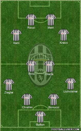 Juventus Formation 2011