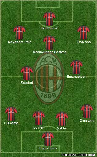 A.C. Milan Formation 2011