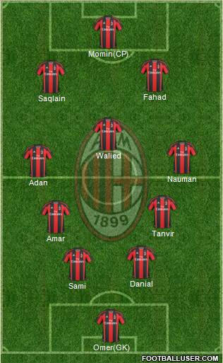 A.C. Milan Formation 2011