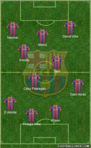 F.C. Barcelona Formation 2011