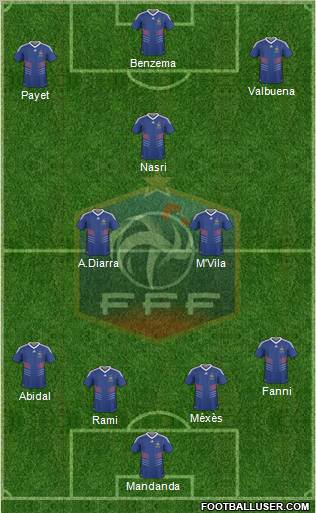 France Formation 2011