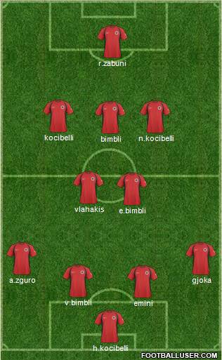 Albania Formation 2011