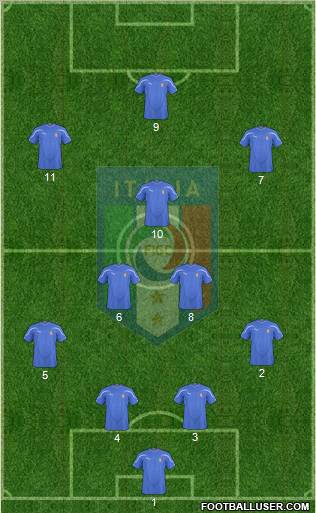 Italy Formation 2011