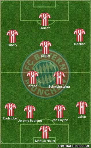 FC Bayern München Formation 2011