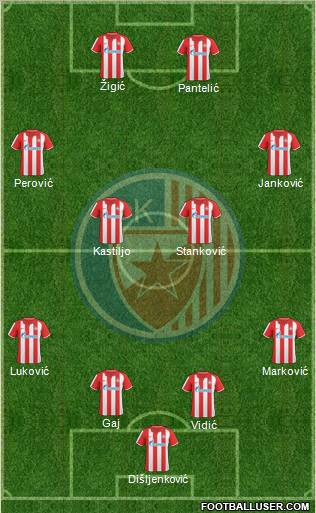 FC Red Star Belgrade Formation 2011