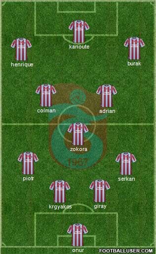 Trabzonspor Formation 2011