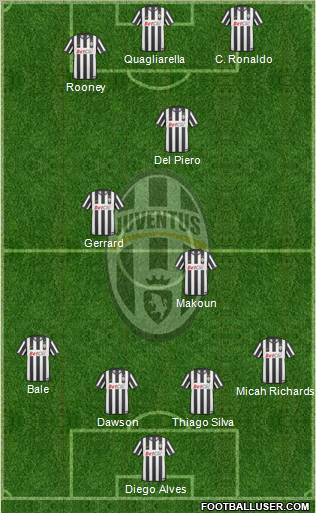 Juventus Formation 2011