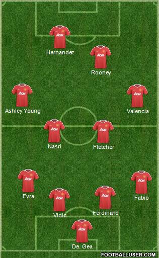 Manchester United Formation 2011