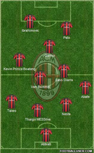 A.C. Milan Formation 2011