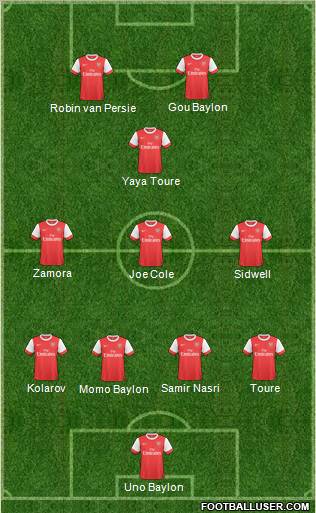 Arsenal Formation 2011