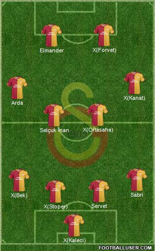 Galatasaray SK Formation 2011