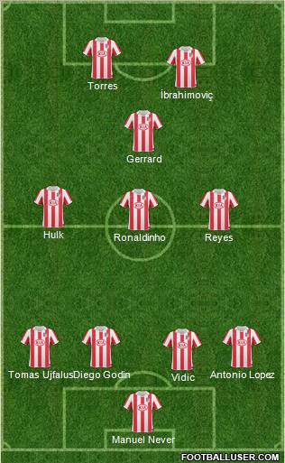 Atlético Madrid B Formation 2011