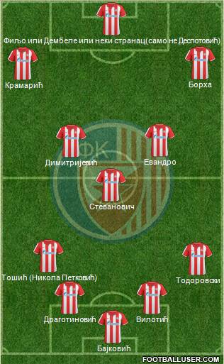 FC Red Star Belgrade Formation 2011