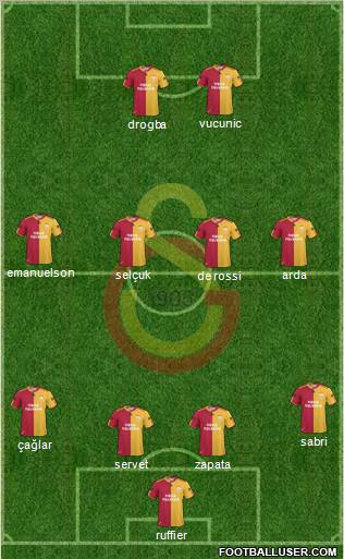 Galatasaray SK Formation 2011