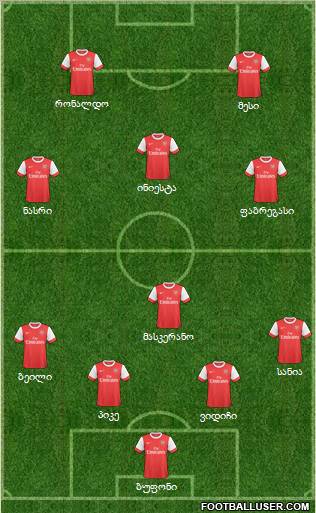 Arsenal Formation 2011