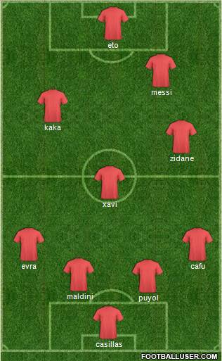 Dream Team Formation 2011