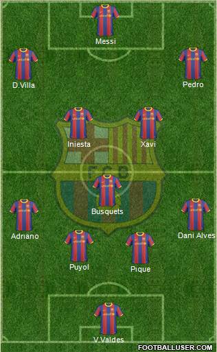 F.C. Barcelona Formation 2011