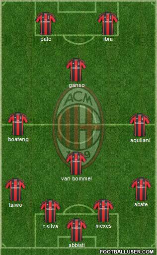 A.C. Milan Formation 2011