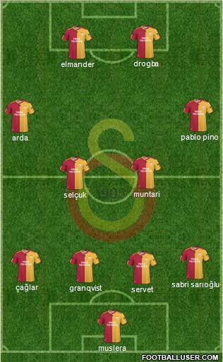 Galatasaray SK Formation 2011