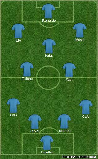 Dream Team Formation 2011