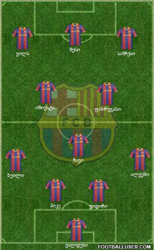 F.C. Barcelona Formation 2011