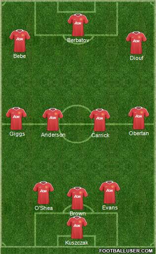 Manchester United Formation 2011