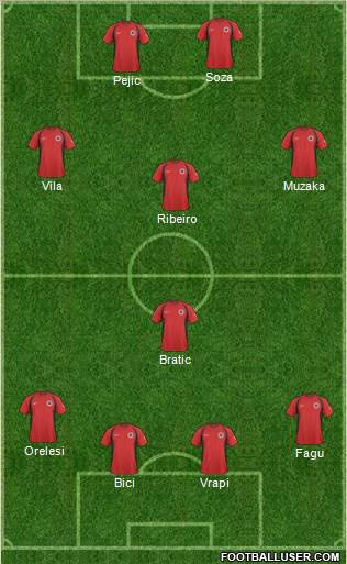 Albania Formation 2011
