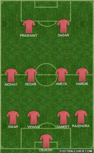 Dream Team Formation 2011