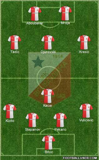 FK Vojvodina Novi Sad Formation 2011