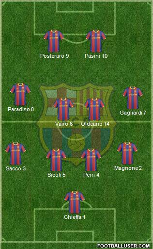 F.C. Barcelona Formation 2011