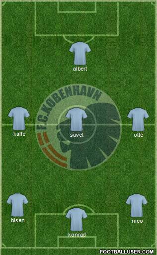 Football Club København Formation 2011