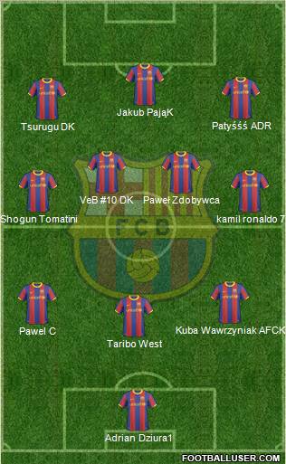 F.C. Barcelona Formation 2011