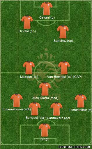 Holland Formation 2011