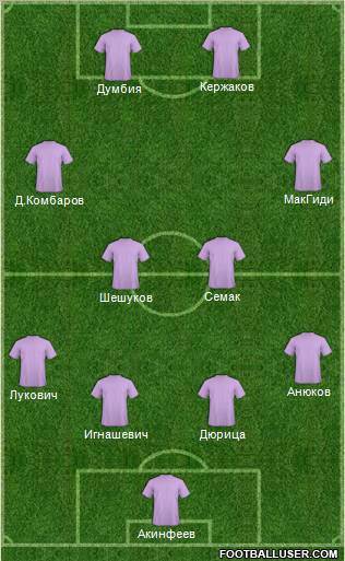 Dream Team Formation 2011
