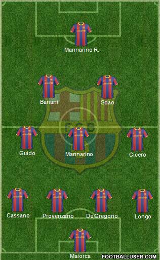F.C. Barcelona Formation 2011