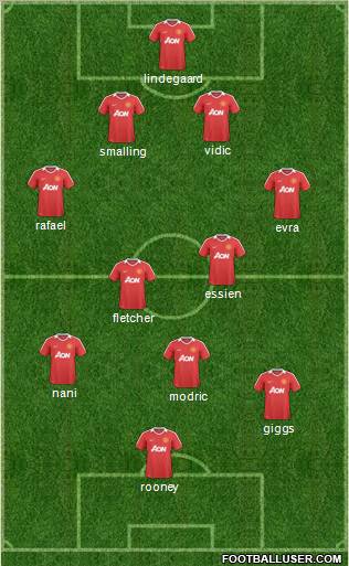 Manchester United Formation 2011