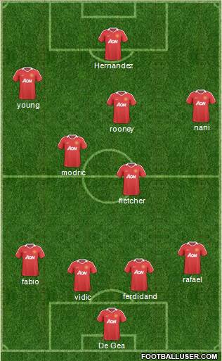 Manchester United Formation 2011